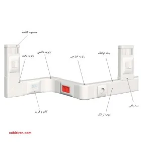 ترانكينگ اتصالات دانوب گوشه تخت طرح لگراند ‎105*50