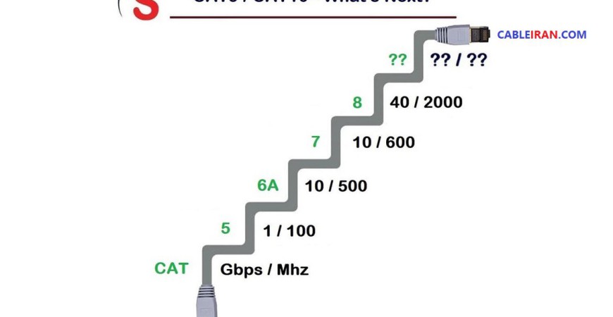 چه زمانی کابلهای شبکه CAT9 و CAT10  را در بازار می بینیم